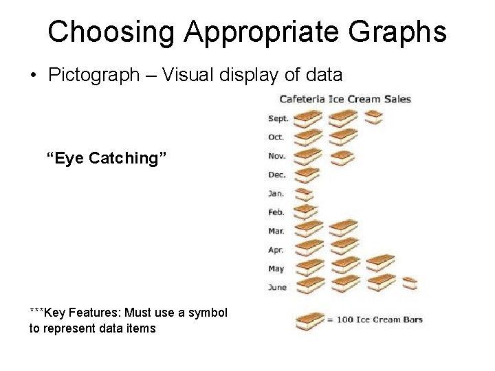 Choosing Appropriate Graphs • Pictograph – Visual display of data “Eye Catching” ***Key Features: