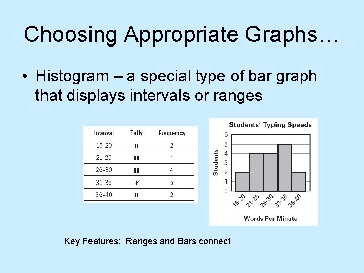 Choosing Appropriate Graphs… • Histogram – a special type of bar graph that displays