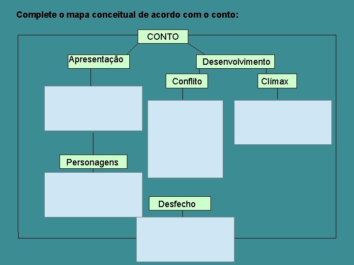 Complete o mapa conceitual de acordo com o conto: CONTO Apresentação Desenvolvimento Conflito Personagens