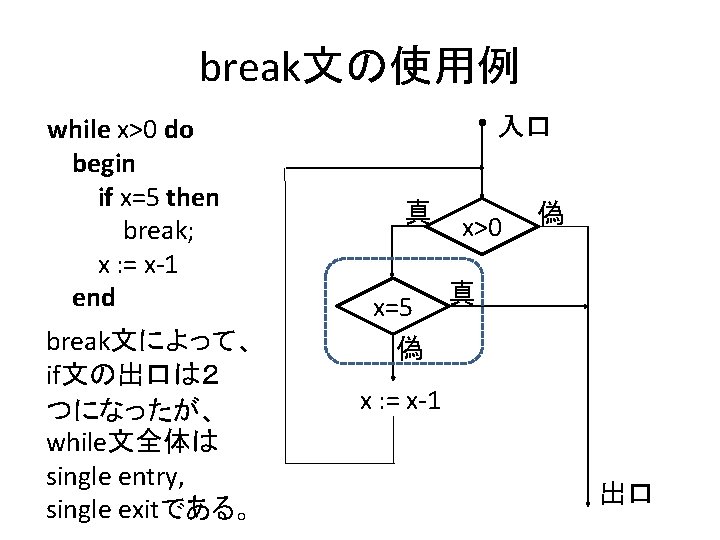 break文の使用例 while x>0 do begin if x=5 then break; x : = x-1 end