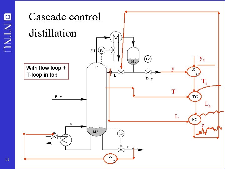 Cascade control distillation ys With flow loop + T-loop in top y X C