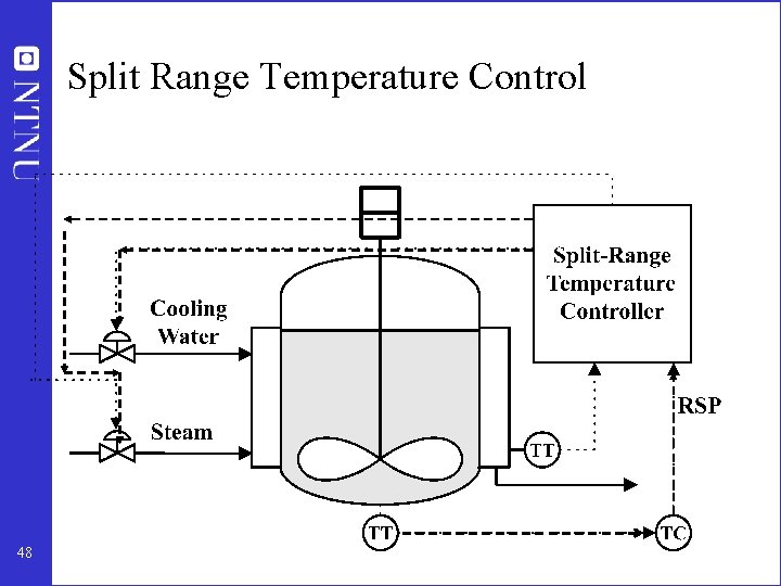 Split Range Temperature Control 48 