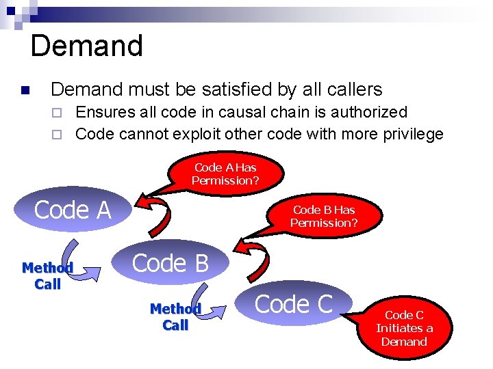 Demand n Demand must be satisfied by all callers Ensures all code in causal