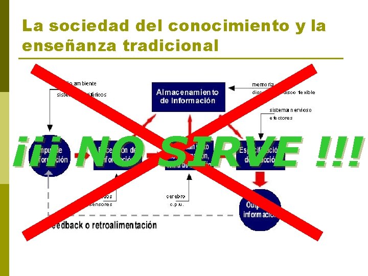 La sociedad del conocimiento y la enseñanza tradicional ¡¡¡ NO SIRVE !!! 