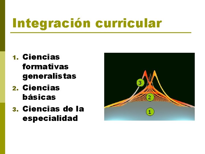 Integración curricular 1. 2. 3. Ciencias formativas generalistas Ciencias básicas Ciencias de la especialidad