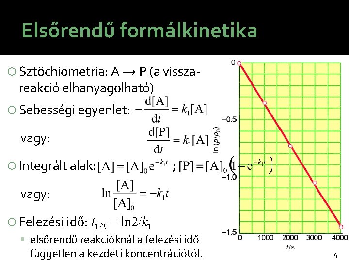 Elsőrendű formálkinetika Sztöchiometria: A → P (a vissza- reakció elhanyagolható) Sebességi egyenlet: vagy: Integrált