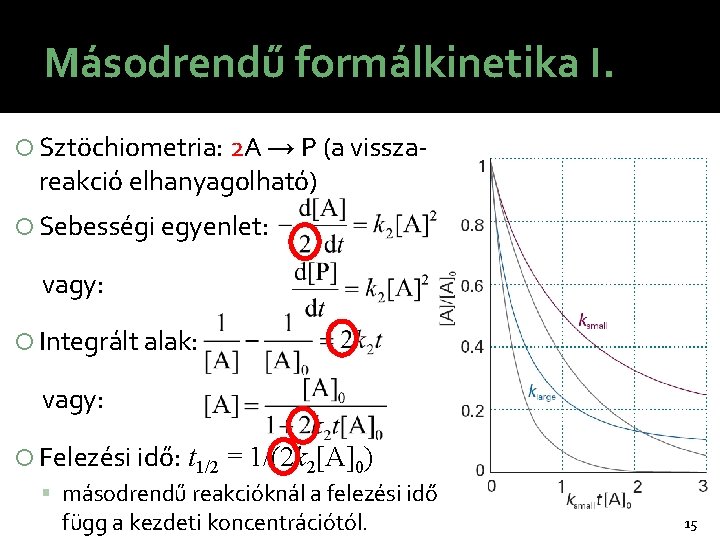 Másodrendű formálkinetika I. Sztöchiometria: 2 A → P (a vissza- reakció elhanyagolható) Sebességi egyenlet: