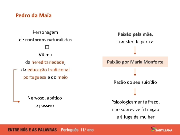 Pedro da Maia Personagem Paixão pela mãe, de contornos naturalistas transferida para a �