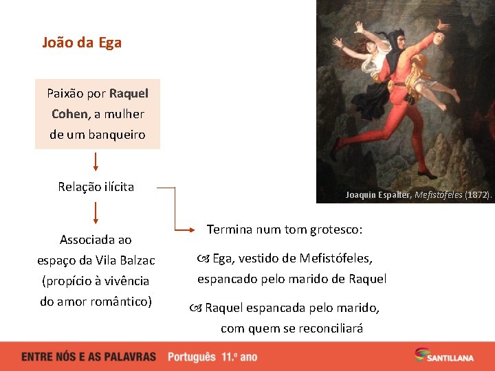 João da Ega Paixão por Raquel Cohen, a mulher de um banqueiro Relação ilícita