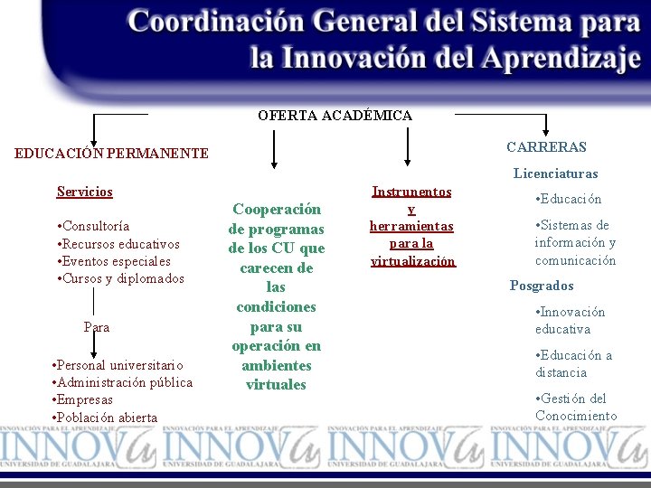 OFERTA ACADÉMICA CARRERAS EDUCACIÓN PERMANENTE Licenciaturas Servicios • Consultoría • Recursos educativos • Eventos