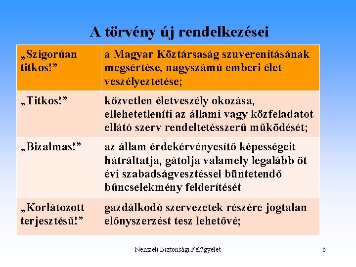 A törvény új rendelkezései „Szigorúan titkos!” a Magyar Köztársaság szuverenitásának megsértése, nagyszámú emberi élet