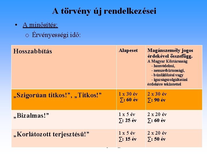 A törvény új rendelkezései • A minősítés: o Érvényességi idő: Alapeset Hosszabbítás Magánszemély jogos