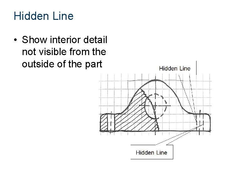 Hidden Line • Show interior detail not visible from the outside of the part