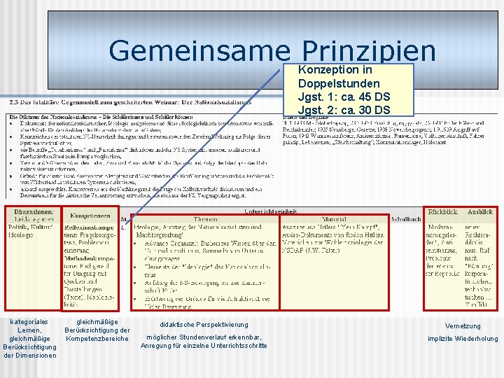 Gemeinsame Prinzipien Konzeption in Doppelstunden Jgst. 1: ca. 45 DS Jgst. 2: ca. 30