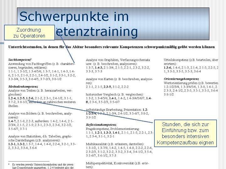 Schwerpunkte im Kompetenztraining Zuordnung zu Operatoren Stunden, die sich zur Einführung bzw. zum besonders