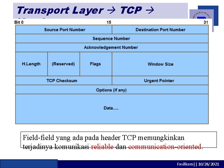 Transport Layer TCP Header Field-field yang ada pada header TCP memungkinkan terjadinya komunikasi reliable