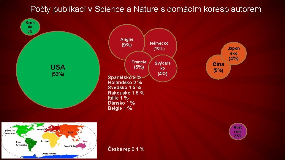 Počty publikací v Science a Nature s domácím koresp autorem Kana da 3% Anglie