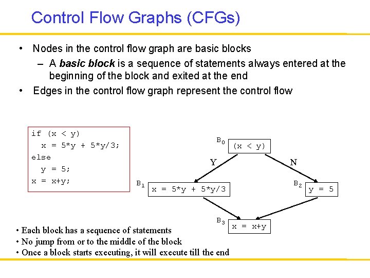Control Flow Graphs (CFGs) • Nodes in the control flow graph are basic blocks