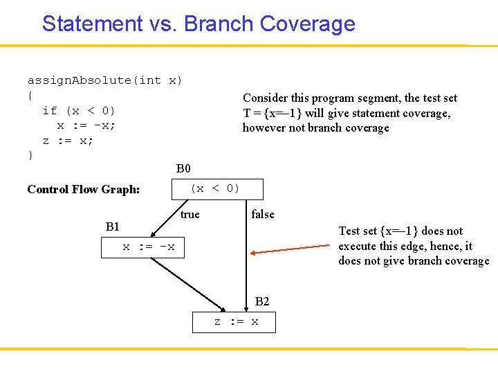 Statement vs. Branch Coverage assign. Absolute(int x) { if (x < 0) x :