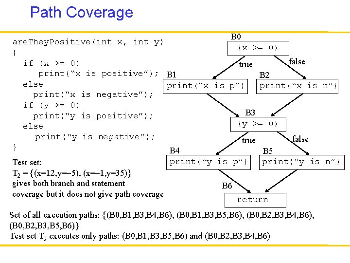 Path Coverage B 0 are. They. Positive(int x, int y) (x >= 0) {