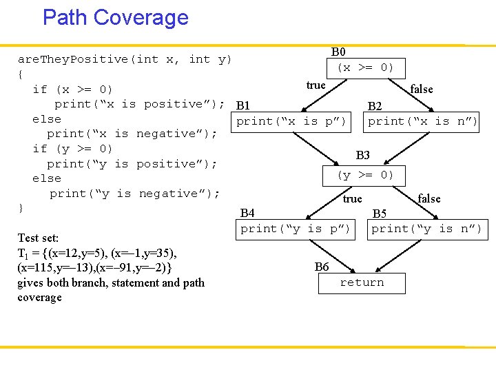 Path Coverage B 0 are. They. Positive(int x, int y) (x >= 0) {