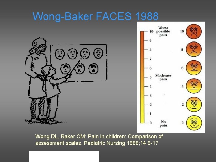 Wong-Baker FACES 1988 Wong DL, Baker CM: Pain in children: Comparison of assessment scales.