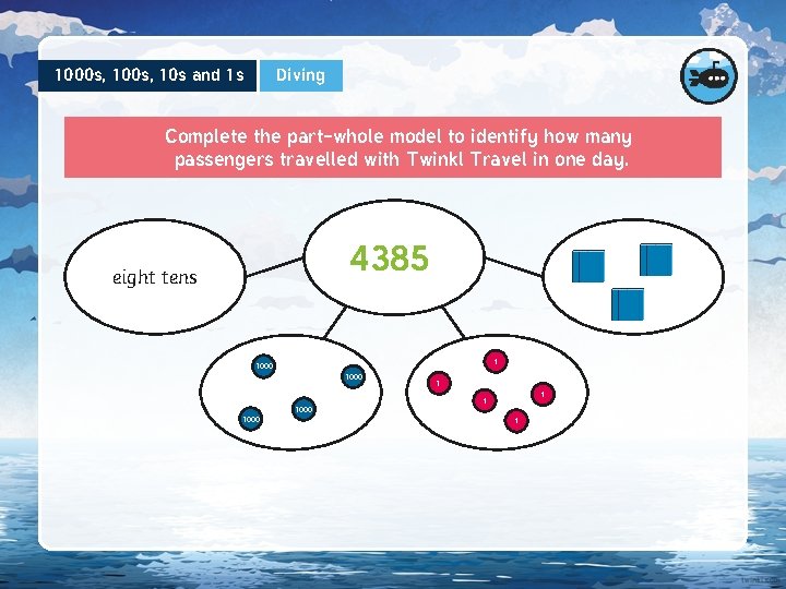 1000 s, 10 s and 1 s Diving Complete the part-whole model to identify