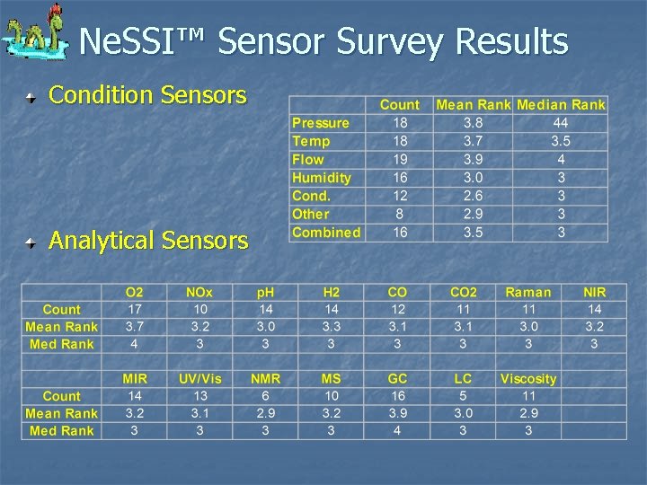 Ne. SSI™ Sensor Survey Results Condition Sensors Analytical Sensors 