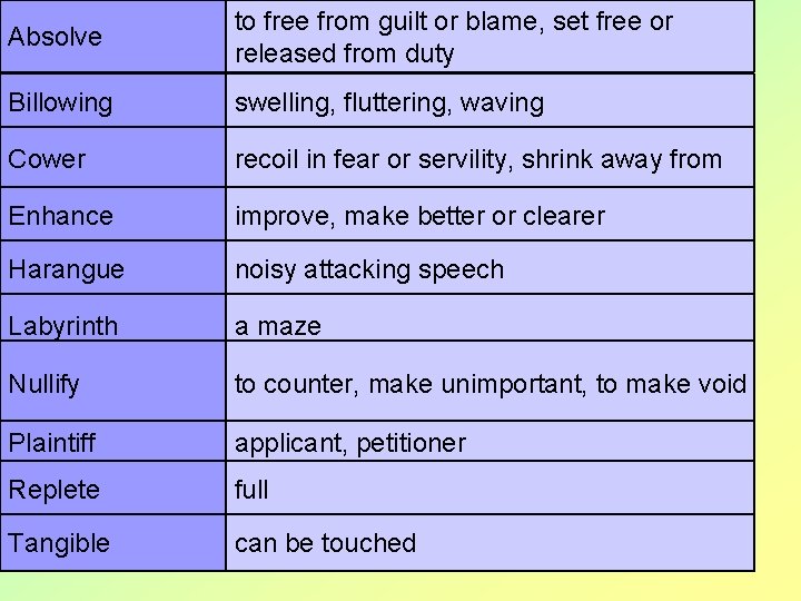 Absolve to free from guilt or blame, set free or released from duty Billowing