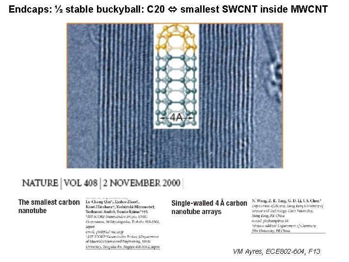 Endcaps: ½ stable buckyball: C 20 smallest SWCNT inside MWCNT VM Ayres, ECE 802