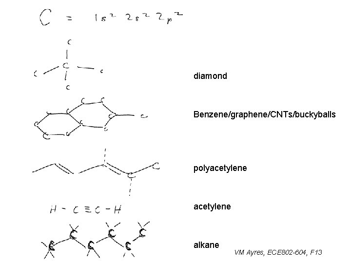 diamond Benzene/graphene/CNTs/buckyballs polyacetylene alkane VM Ayres, ECE 802 -604, F 13 