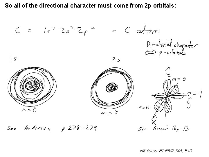 So all of the directional character must come from 2 p orbitals: ~ VM