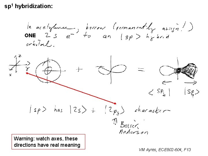 sp 1 hybridization: ONE ~ Warning: watch axes, these directions have real meaning VM