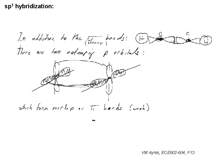 sp 1 hybridization: ~ VM Ayres, ECE 802 -604, F 13 