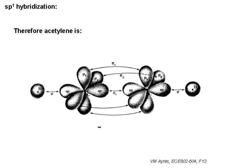 sp 1 hybridization: Therefore acetylene is: ~ VM Ayres, ECE 802 -604, F 13