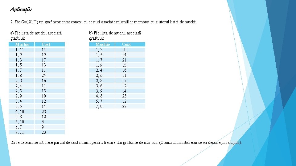 Aplicații: 2. Fie G=(X, U) un graf neorientat conex, cu costuri asociate muchiilor memorat