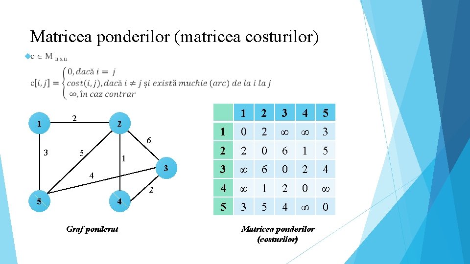 Matricea ponderilor (matricea costurilor) 2 1 2 6 3 5 1 3 4 2