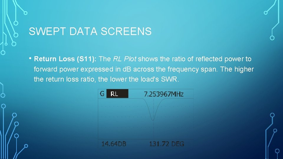 SWEPT DATA SCREENS • Return Loss (S 11): The RL Plot shows the ratio