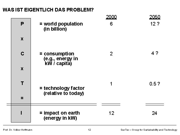 WAS IST EIGENTLICH DAS PROBLEM? P = world population (in billion) 2000 6 2050