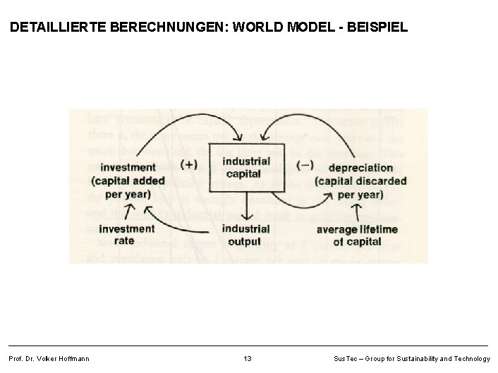 DETAILLIERTE BERECHNUNGEN: WORLD MODEL - BEISPIEL Prof. Dr. Volker Hoffmann 13 Sus. Tec –