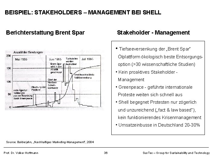 BEISPIEL: STAKEHOLDERS – MANAGEMENT BEI SHELL Berichterstattung Brent Spar Stakeholder - Management • Tiefseeversenkung