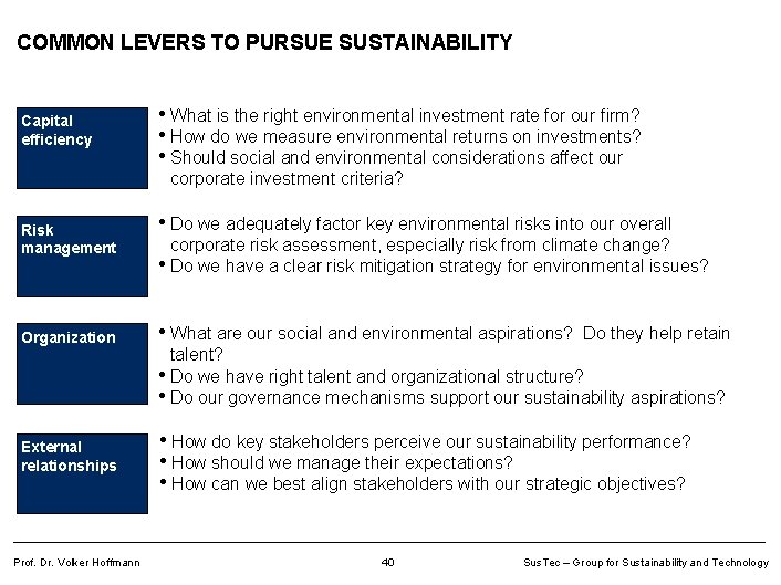 COMMON LEVERS TO PURSUE SUSTAINABILITY Capital efficiency • What is the right environmental investment