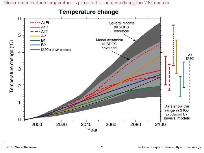 Global mean surface temperature is projected to increase during the 21 st century Prof.