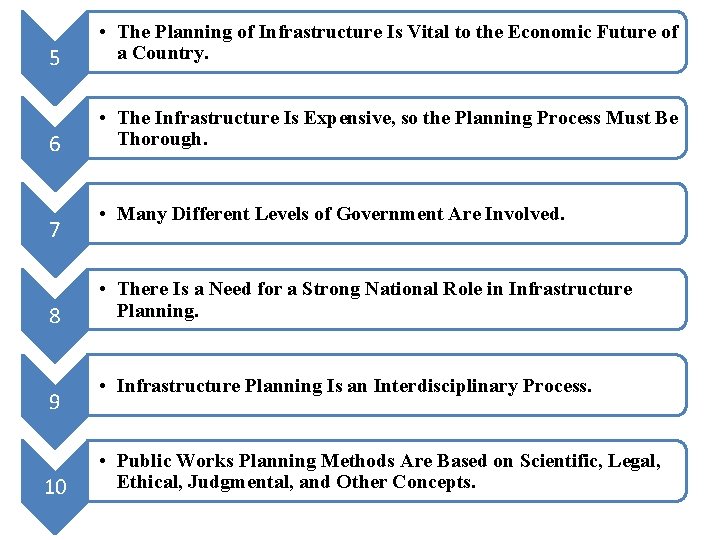 5 • The Planning of Infrastructure Is Vital to the Economic Future of a