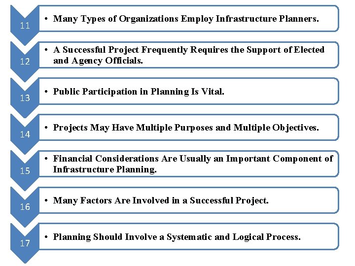 11 12 13 14 15 16 17 • Many Types of Organizations Employ Infrastructure