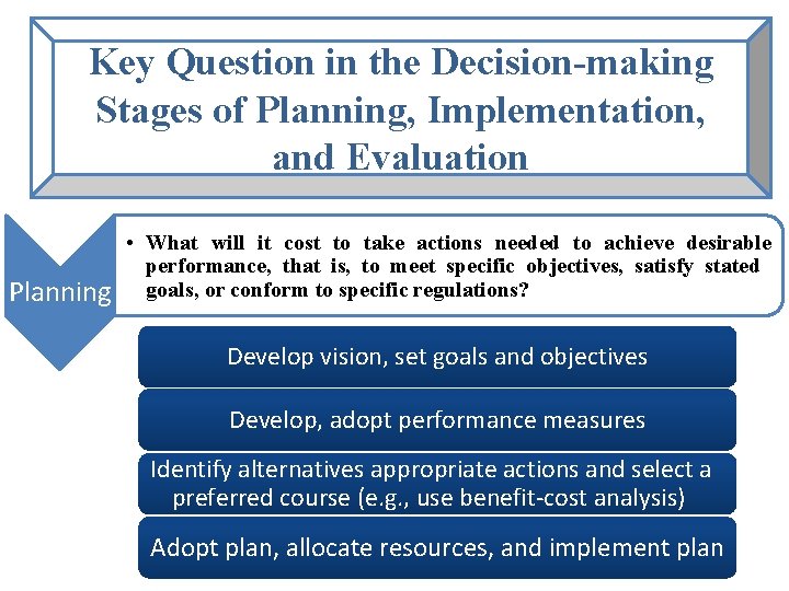 Key Question in the Decision-making Stages of Planning, Implementation, and Evaluation Planning • What