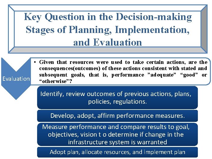Key Question in the Decision-making Stages of Planning, Implementation, and Evaluation • Given that