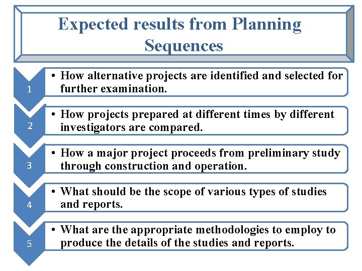 Expected results from Planning Sequences 1 • How alternative projects are identified and selected