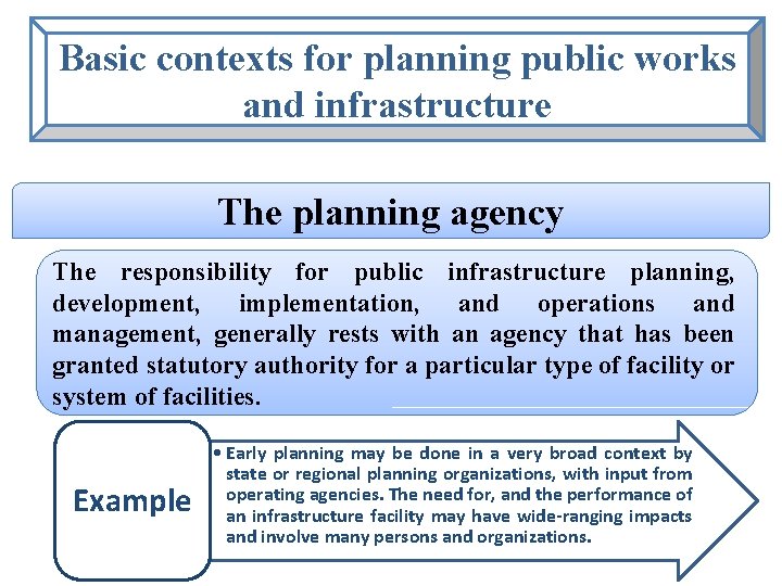 Basic contexts for planning public works and infrastructure The planning agency The responsibility for