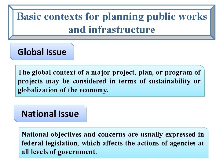 Basic contexts for planning public works and infrastructure Global Issue The global context of